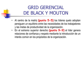 GRID GERENCIAL
DE BLACK Y MOUTON
• Al centro de la matriz (punto 5-5) los líderes quelo adoptan
persiguen un equilibrio entre las necesidades de los trabajadores
y las metas de productividad de la organización.
• En el extremo superior derecho (punto 9-9) el líder genera
relaciones de confianza y respeto mediante la introducción de un
interés común en los propósitos de la organización.
 