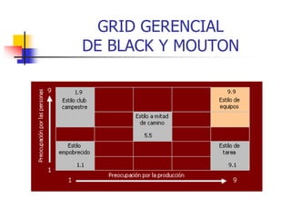 GRID GERENCIAL
DE BLACK Y MOUTON
 