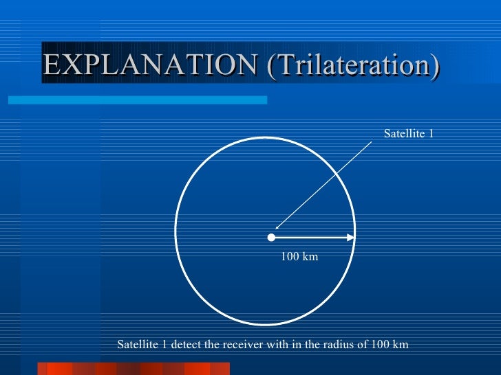Ppt local tracking and gps