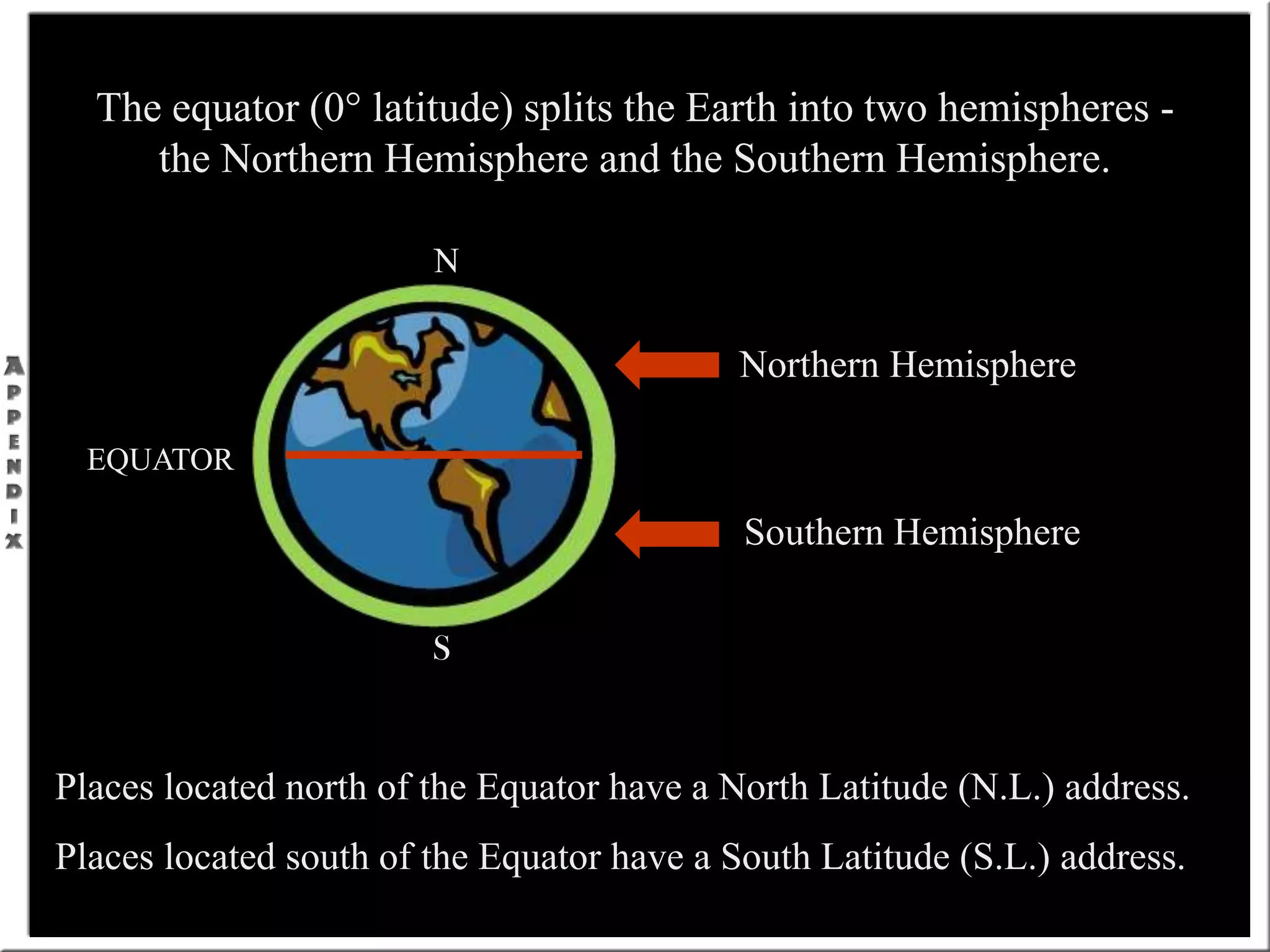 The equator (0° latitude) splits the Earth into two hemispheres -
the Northern Hemisphere and the Southern Hemisphere.
N
EQUATOR
S
Places located north of the Equator have a North Latitude (N.L.) address.
Places located south of the Equator have a South Latitude (S.L.) address.
Northern Hemisphere
Southern Hemisphere
 