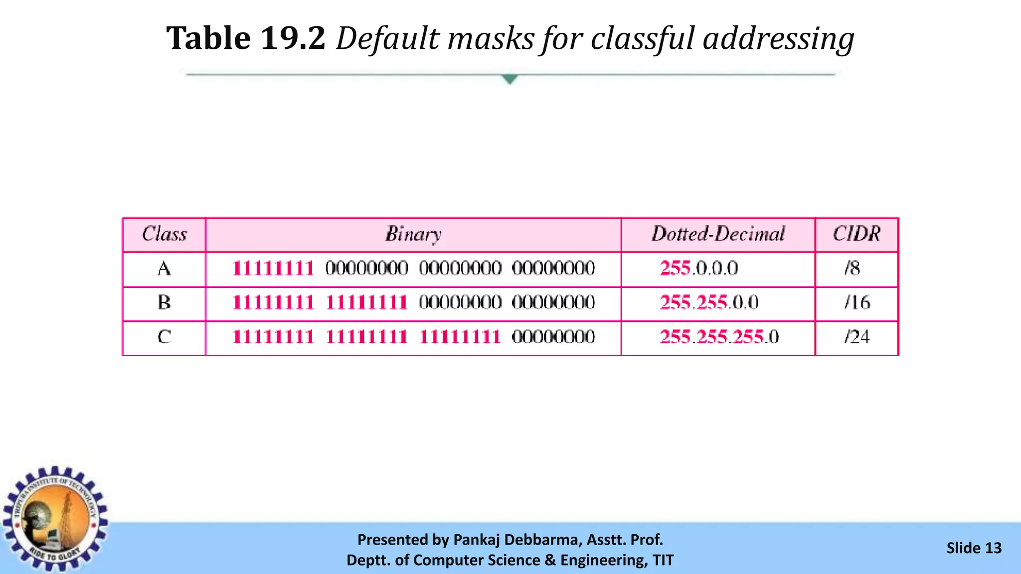 Table 19.2 Default masks for classful addressing
Slide 13Presented by Pankaj Debbarma, Asstt. Prof.
Deptt. of Computer Science & Engineering, TIT
 