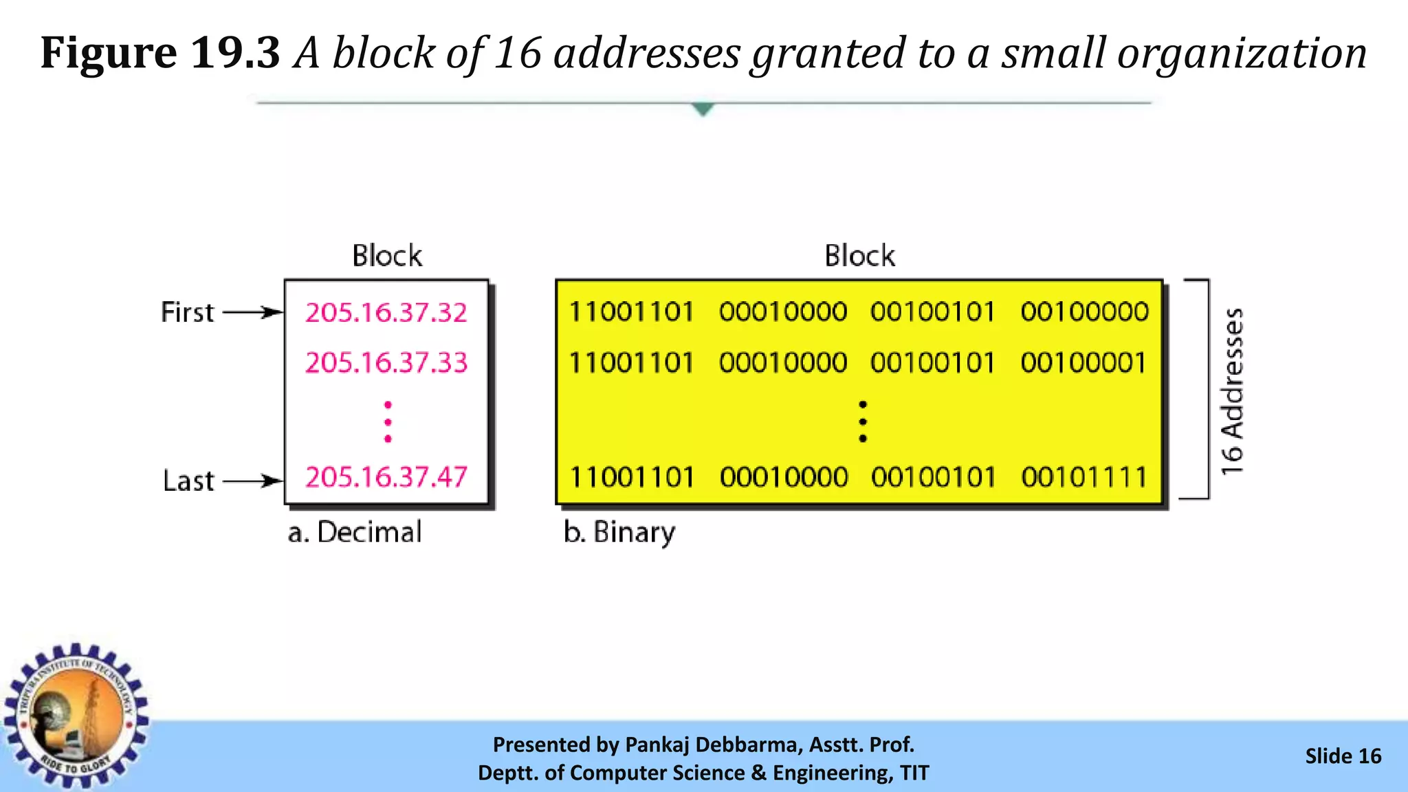 Figure 19.3 A block of 16 addresses granted to a small organization
Slide 16Presented by Pankaj Debbarma, Asstt. Prof.
Deptt. of Computer Science & Engineering, TIT
 