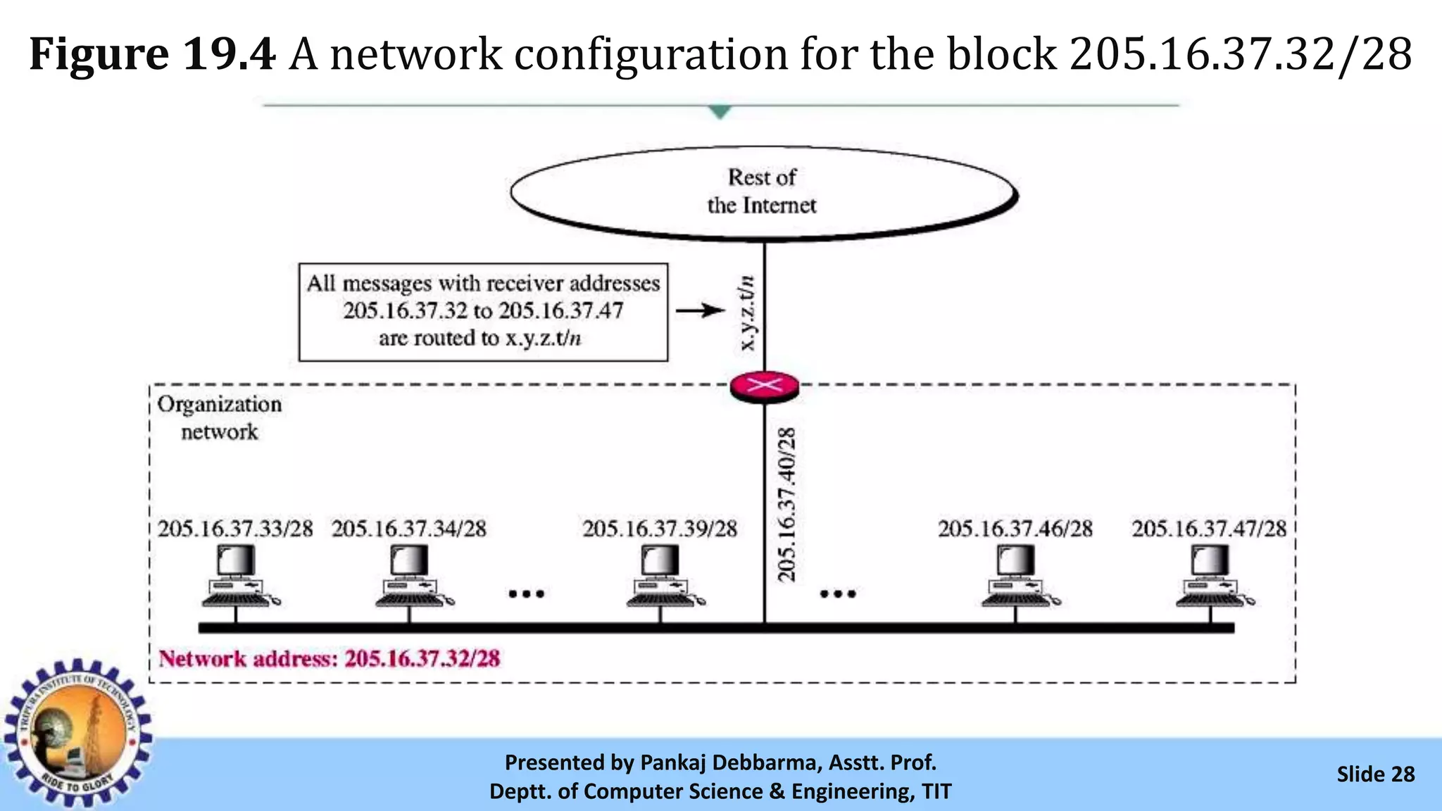 Figure 19.4 A network configuration for the block 205.16.37.32/28
Slide 28Presented by Pankaj Debbarma, Asstt. Prof.
Deptt. of Computer Science & Engineering, TIT
 