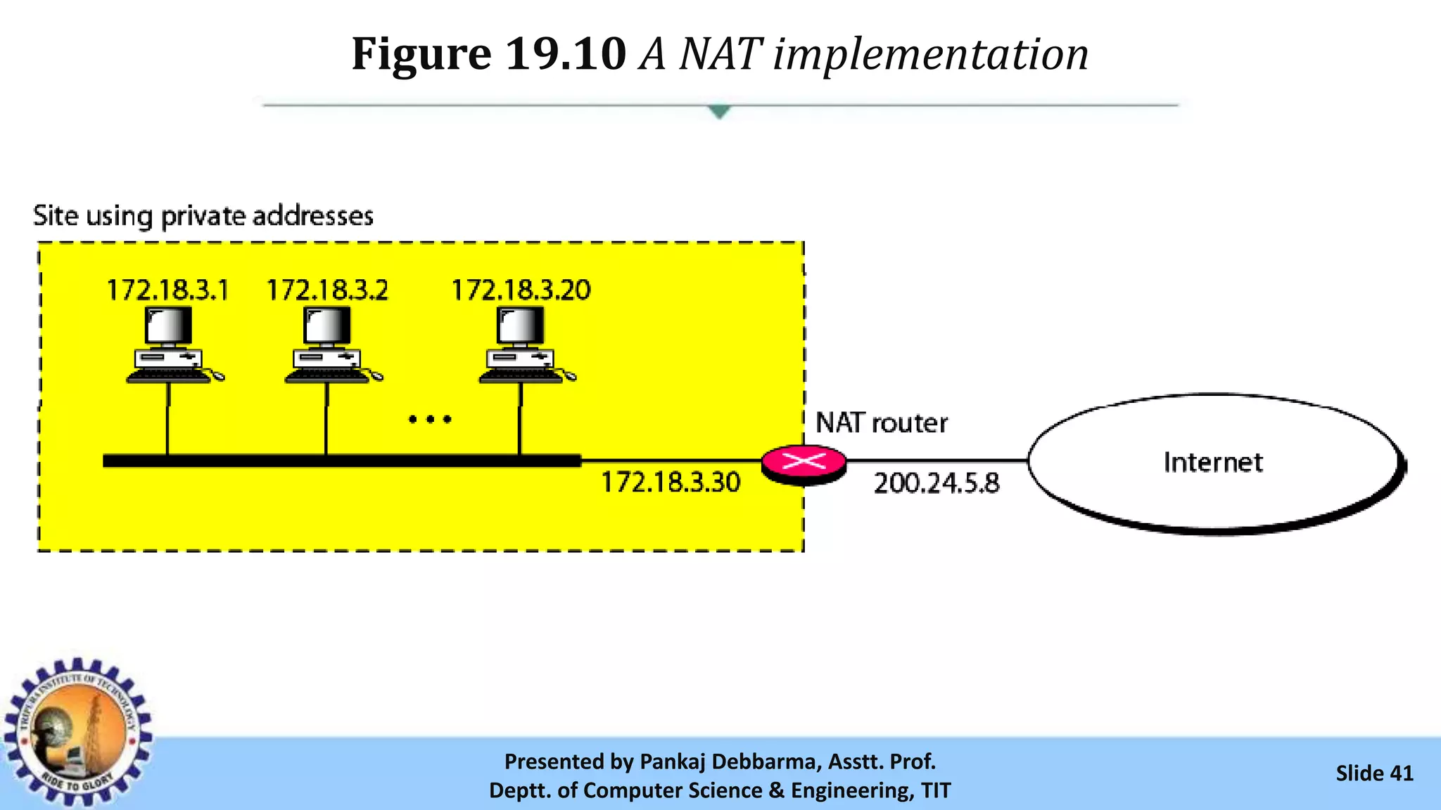 Figure 19.10 A NAT implementation
Slide 41Presented by Pankaj Debbarma, Asstt. Prof.
Deptt. of Computer Science & Engineering, TIT
 