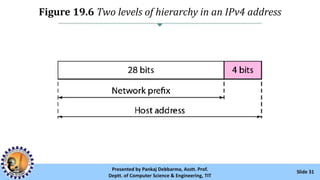 Figure 19.6 Two levels of hierarchy in an IPv4 address
Slide 31Presented by Pankaj Debbarma, Asstt. Prof.
Deptt. of Computer Science & Engineering, TIT
 