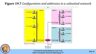 Figure 19.7 Configuration and addresses in a subnetted network
Slide 33Presented by Pankaj Debbarma, Asstt. Prof.
Deptt. of Computer Science & Engineering, TIT
 