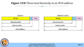 Figure 19.8 Three-level hierarchy in an IPv4 address
Slide 34Presented by Pankaj Debbarma, Asstt. Prof.
Deptt. of Computer Science & Engineering, TIT
 