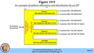 Figure 19.9
An example of address allocation and distribution by an ISP
Slide 39Presented by Pankaj Debbarma, Asstt. Prof.
Deptt. of Computer Science & Engineering, TIT
 