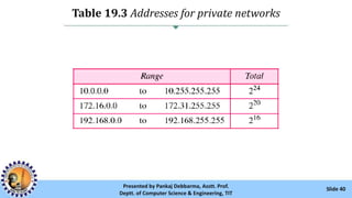 Table 19.3 Addresses for private networks
Slide 40Presented by Pankaj Debbarma, Asstt. Prof.
Deptt. of Computer Science & Engineering, TIT
 
