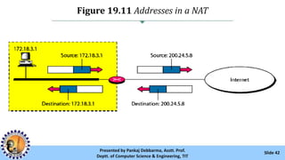 Figure 19.11 Addresses in a NAT
Slide 42Presented by Pankaj Debbarma, Asstt. Prof.
Deptt. of Computer Science & Engineering, TIT
 