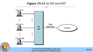 Figure 19.13 An ISP and NAT
Slide 45Presented by Pankaj Debbarma, Asstt. Prof.
Deptt. of Computer Science & Engineering, TIT
 