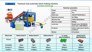 Hydraulic fully automatic block making machine
www.block-machine.net
Technical parameters
Power 21.8 kw
Cycle 15 s
Pallet size 1020-570*20/22/30mm
Hydraulic pressure 16-21Mpa
Machine size 3700x2100x2780mm
Machine weight 6800kg
Land area Shaded area: 300-400m2;
stock area: 1000-2000m2
Products hollow /solid /paver blocks,
curbstone
Worker 4-6 workers
Block size Hollow block 4’ Hollow block 6’ Hollow block 8’ “s” paver
225x112.5x60mm
Holland brick
200x100x60mm
Photos
Pcs/pallet 10pcs 6pcs 4pcs 16pcs 20pcs
Pcs/per hr 2400pcs 1440pcs 960pcs 3840pcs 4800pcs
Pcs/8hrs 19200pcs 11520pcs 7680pcs 30720pcs 38400pcs
QT4-15
 