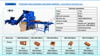 Hydraulic fully automatic clay brick machine www.block-machine.net
Technical parameters
Power 11 kw
Cycle 8-10 s
Hydraulic pressure 60Mpa
Machine size 1800x1500x2210mm
Machine weight 1300kg
Land area Shaded area: 300-400m2;
stock area: 1000-2000m2
Products Interlocking bricks
Worker 4-6 workers
Block size 300x150x100mm 300x150x100mm 150x150x100mm 300x150x100mm 225x112.5x80mm
Photos
Pcs/pallet 4pcs 4pcs 8 pcs 4pcs 4pcs
Pcs/per hr 1800-2000pcs 1800-2000pcs 3600-4000pcs 1800-2000pcs 1800-2000pcs
Pcs/8hrs 14400-16000pcs 14400-16000pcs 28800-32000pcs 14400-16000pcs 14400-16000pcs
LT4-10
 