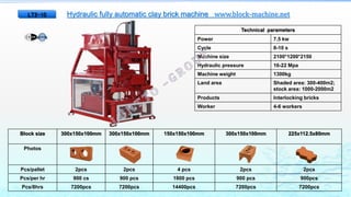 Hydraulic fully automatic clay brick machine www.block-machine.net
Technical parameters
Power 7.5 kw
Cycle 8-10 s
Machine size 2100*1200*2150
Hydraulic pressure 16-22 Mpa
Machine weight 1300kg
Land area Shaded area: 300-400m2;
stock area: 1000-2000m2
Products Interlocking bricks
Worker 4-6 workers
Block size 300x150x100mm 300x150x100mm 150x150x100mm 300x150x100mm 225x112.5x80mm
Photos
Pcs/pallet 2pcs 2pcs 4 pcs 2pcs 2pcs
Pcs/per hr 900 cs 900 pcs 1800 pcs 900 pcs 900pcs
Pcs/8hrs 7200pcs 7200pcs 14400pcs 7200pcs 7200pcs
LT2-10
 