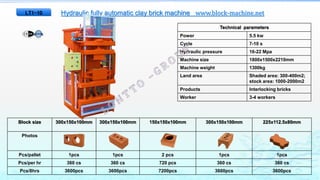 Hydraulic fully automatic clay brick machine www.block-machine.net
Technical parameters
Power 5.5 kw
Cycle 7-10 s
Hydraulic pressure 16-22 Mpa
Machine size 1800x1500x2210mm
Machine weight 1300kg
Land area Shaded area: 300-400m2;
stock area: 1000-2000m2
Products Interlocking bricks
Worker 3-4 workers
Block size 300x150x100mm 300x150x100mm 150x150x100mm 300x150x100mm 225x112.5x80mm
Photos
Pcs/pallet 1pcs 1pcs 2 pcs 1pcs 1pcs
Pcs/per hr 360 cs 360 cs 720 pcs 360 cs 360 cs
Pcs/8hrs 3600pcs 3600pcs 7200pcs 3600pcs 3600pcs
LT1-10
 