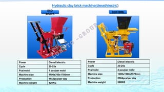 ECO BRBECO BRAVAPower Diesel /electric
Cycle 20-25s
Pcs/mold 1 pcs/per mold
Machine size 1100x700x1700mm
Production 1152pcs/per day
Machine weight 420KG
Power Diesel /electric
Cycle 20-25s
Pcs/mold 2 pcs/per mold
Machine size 1490x1500x1970mm
Production 2304pcs/per day
Machine weight 560KG
Hydraulic clay brick machine(diesel/electric)
ECO
BRAVA
ECO BRB
 