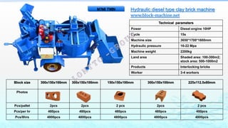 Technical parameters
Power Diesel engine 10HP
Cycle 15s
Machine size 3650*1700*1600mm
Hydraulic pressure 16-22 Mpa
Machine weight 2200kg
Land area Shaded area: 100-300m2;
stock area: 500-1000m2
Products Interlocking bricks
Worker 3-4 workers
Block size 300x150x100mm 300x150x100mm 150x150x100mm 300x150x100mm 225x112.5x80mm
Photos
Pcs/pallet 2pcs 2pcs 2 pcs 2pcs 2 pcs
Pcs/per hr 480pcs 480pcs 480pcs 480pcs 480pcs
Pcs/8hrs 4800pcs 4800pcs 4800pcs 4800pcs 4800pcs
Hydraulic diesel type clay brick machine
www.block-machine.net
M7MI TWIN
 