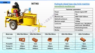 M7MI
Technical parameters
Power Diesel engine 6HP
Cycle 15s
Machine size 2800*1520*1530mm
Hydraulic pressure 15 Mpa
Machine weight 1350kg
Land area Shaded area: 100-200m2;
stock area: 500-800m2
Products Interlocking bricks
Worker 3-4 workers
Block size 300x150x100mm 300x150x100mm 150x150x100mm 300x150x100mm 225x112.5x80mm
Photos
Pcs/pallet 1pcs 1pcs 1pcs 1pcs 1pcs
Pcs/per hr 240pcs 240pcs 240pcs 240pcs 240pcs
Pcs/8hrs 2400pcs 2400pcs 2400pcs 2400pcs 2400pcs
Hydraulic diesel type clay brick machine
www.block-machine.net
M7MI
 