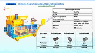 DESTINY FREEDOM
点击此处输入文本内容点击此处输入文本内容点击此处输入文本内容点击此处输入文本内容点击
此处输入文本内容点击此处输入文本内容点击此处输入文本内容
点击此处输入文本内容点击此处输入文本内容点击此处输入文本内容点击此处输入文本内容点击
此处输入文本内容点击此处输入文本内容点击此处输入文本内容
点击此处输入文本内容点击此处输入文本内容点击此处输入文本内容点击此处输入文本内容点击
此处输入文本内容点击此处输入文本内容点击此处输入文本内容
点击此处输入文本内容点击此处输入文本内容点击此处输入文本内容点击此处输入文本内容点击
此处输入文本内容点击此处输入文本内容点击此处输入文本内容
Hydraulic Mobile type hollow block making machine
www.block-machine.net
Technical parameters
Power 15.9KW
Cycle 15-20s
Hydraulic pressure 12Mpa
Machine weight 1900kg
Land area Shaded area: 10-30m2;
stock area: 800-1000m2
Products Hollow blocks
Worker 2-3 workers
Block size Hollow block 4’ Hollow block 6’ Hollow block 8’
Photos
Pcs/pallet 8pcs 7pcs 6pcs
Pcs/per hr 1440pcs 1260pcs 1080pcs
Pcs/8hrs 11520pcs 10080pcs 8640pcs
QMY6-25
 