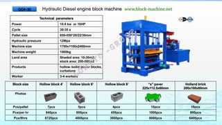 Hydraulic Diesel engine block machine www.block-machine.net
Technical parameters
Power 10.6 kw or 16HP
Cycle 30-35 s
Pallet size 850-550*20/22/30mm
Hydraulic pressure 12Mpa
Machine size 1700x1100x2400mm
Machine weight 1900kg
Land area Shaded area: 10-30m2;
stock area: 200-500m2
Products hollow /solid /paver blocks,
curbstone
Worker 3-4 workers
Block size Hollow block 4’ Hollow block 6’ Hollow block 8’ “s” paver
225x112.5x60mm
Holland brick
200x100x60mm
Photos
Pcs/pallet 7pcs 5pcs 4pcs 10pcs 16pcs
Pcs/per hr 840pcs 600pcs 450pcs 1000pcs 800pcs
Pcs/8hrs 6720pcs 4800pcs 3600pcs 8000pcs 6400pcs
QC4-30
 