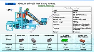 Hydraulic automatic block making machine
www.block-machine.net
Technical parameters
Power 19.8 kw
Cycle 15 -20 s
Pallet size 680-540*20/22/30mm
Hydraulic pressure 8-16Mpa
Machine size 3700x2100x2780mm
Machine weight 4200kg
Land area Shaded area: 300-400m2;
stock area: 1000-2000m2
Products hollow /solid /paver blocks,
curbstone
Worker 3-5workers
Block size Hollow block 4’ Hollow block 6’ Hollow block 8’ “s” paver
225x112.5x60mm
Holland brick
200x100x60mm
Photos
Pcs/pallet 5pcs 4pcs 3pcs 8pcs 12pcs
Pcs/per hr 900pcs 720pcs 540pcs 1440pcs 2160pcs
Pcs/8hrs 720pcs 5760pcs 4320pcs 11520pcs 17280pcs
QT3-20
 