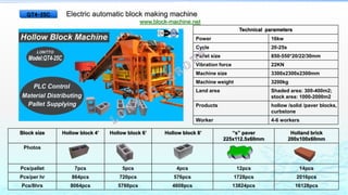 Electric automatic block making machine
www.block-machine.net
Technical parameters
Power 16kw
Cycle 20-25s
Pallet size 850-550*20/22/30mm
Vibration force 22KN
Machine size 3300x2300x2300mm
Machine weight 3200kg
Land area Shaded area: 300-400m2;
stock area: 1000-2000m2
Products hollow /solid /paver blocks,
curbstone
Worker 4-6 workers
Block size Hollow block 4’ Hollow block 6’ Hollow block 8’ “s” paver
225x112.5x60mm
Holland brick
200x100x60mm
Photos
Pcs/pallet 7pcs 5pcs 4pcs 12pcs 14pcs
Pcs/per hr 864pcs 720pcs 576pcs 1728pcs 2016pcs
Pcs/8hrs 8064pcs 5760pcs 4608pcs 13824pcs 16128pcs
QT4-25C
 