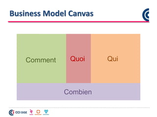 Business Model Canvas
Quoi QuiComment
Combien
 