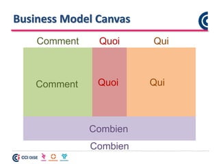 Prix de vente
Business Model Canvas
Offre
Quoi
Relation
client
Canaux
Segment
Client
Qui
activités
Ressources
Partenaires
Comment
Coûts
Combien
Quoi QuiComment
Combien
 