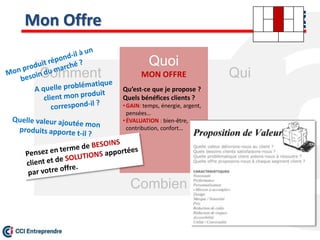 Mon Offre
QuiComment
Combien
Quoi
MON OFFRE
Qu’est-ce que je propose ?
Quels bénéfices clients ?
•GAIN: temps, énergie, argent,
pensées…
•ÉVALUATION : bien-être,
contribution, confort…
 