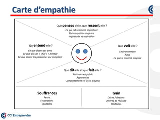 Carte d’empathie
Que penses t’elle, que ressent-elle ?
Ce qui est vraiment important
Préoccupation majeure
Inquiétude et aspiration
Que voit-elle ?
Environnement
Amis
Ce que le marché propose
Qu’entend-elle ?
Ce que disent ses amis
Ce que dis son « chef » / mentor
Ce que disent les personnes qui comptent
Que dit-elle et que fait-elle ?
Attitudes en public
Apparences
Comportement vis-à-vis d’autrui
Souffrances
Peurs
Frustrations
Obstacles
Gain
Désirs / Besoins
Critères de réussite
Obstacles
 