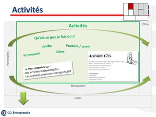 Activités
Offre
Ressources
Partenaires
Coûts
Activités
Gérer
 
