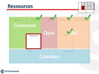 Ressources
Prix de vente
Offre Relation client
Canaux
Segment ClientActivités
Ressources
Partenaires
Coûts
Comment
Quoi
Combien
Qui
 