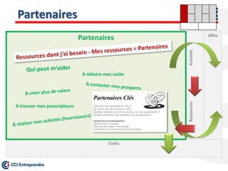Partenaires
Offre
Coûts
ActivitésRessources
Partenaires
À réduire mes coûts
À trouver mes prescripteurs
 