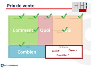 Prix de vente
Prix de vente
Offre Relation client
Canaux
Segment ClientActivités
Ressources
Partenaires
Coûts
Comment Quoi
Combien
Qui
Échantillon ?
 