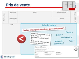 Prix de vente
Offre Relation client
Canaux
SegmentClient
Activités
Ressources
Partenaires
Coûts
Prix de vente
< Échantillon ?
 