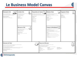 Le Business Model Canvas
 