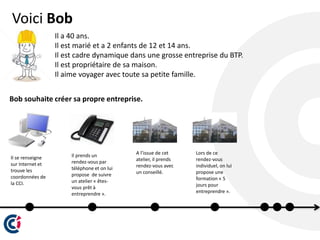 Il a 40 ans.
Il est marié et a 2 enfants de 12 et 14 ans.
Il est cadre dynamique dans une grosse entreprise du BTP.
Il est propriétaire de sa maison.
Il aime voyager avec toute sa petite famille.
Il prends un
rendez-vous par
téléphone et on lui
propose de suivre
un atelier « êtes-
vous prêt à
entreprendre ».
Il se renseigne
sur Internet et
trouve les
coordonnées de
la CCI.
A l’issue de cet
atelier, il prends
rendez-vous avec
un conseillé.
Voici Bob
Bob souhaite créer sa propre entreprise.
Lors de ce
rendez-vous
individuel, on lui
propose une
formation « 5
jours pour
entreprendre ».
 