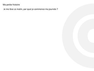 Ma petite histoire
Je me lève ce matin, par quoi je commence ma journée ?
 