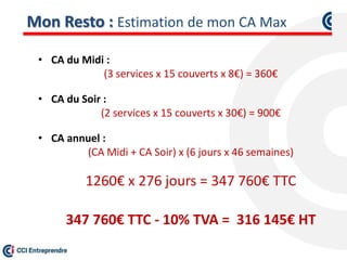 Mon Resto : Estimation de mon CA Max
• CA du Midi :
(3 services x 15 couverts x 8€) = 360€
• CA du Soir :
(2 services x 15 couverts x 30€) = 900€
• CA annuel :
(CA Midi + CA Soir) x (6 jours x 46 semaines)
1260€ x 276 jours = 347 760€ TTC
347 760€ TTC - 10% TVA = 316 145€ HT
 