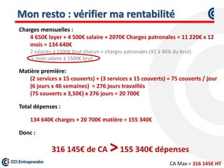 Mon resto : vérifier ma rentabilité
Charges mensuelles :
4 650€ loyer + 4 500€ salaire + 2070€ Charges patronales = 11 220€ x 12
mois = 134 640€
2 salariés à 1500€ brut chacun + charges patronales (42 à 46% du brut)
+ mon salaire à 1500€ brut
Matière première:
(2 services x 15 couverts) + (3 services x 15 couverts) = 75 couverts / jour
(6 jours x 46 semaines) = 276 jours travaillés
(75 couverts x 3,50€) x 276 jours = 20 700€
Total dépenses :
134 640€ charges + 20 700€ matière = 155 340€
Donc :
316 145€ de CA >155 340€ dépenses
CA Max = 316 145€ HT
 