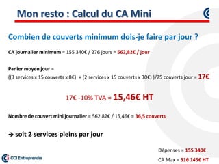 Mon resto : Calcul du CA Mini
Combien de couverts minimum dois-je faire par jour ?
CA journalier minimum = 155 340€ / 276 jours = 562,82€ / jour
Panier moyen jour =
((3 services x 15 couverts x 8€) + (2 services x 15 couverts x 30€) )/75 couverts jour = 17€
17€ -10% TVA = 15,46€ HT
Nombre de couvert mini journalier = 562,82€ / 15,46€ = 36,5 couverts
 soit 2 services pleins par jour
CA Max = 316 145€ HT
Dépenses = 155 340€
 