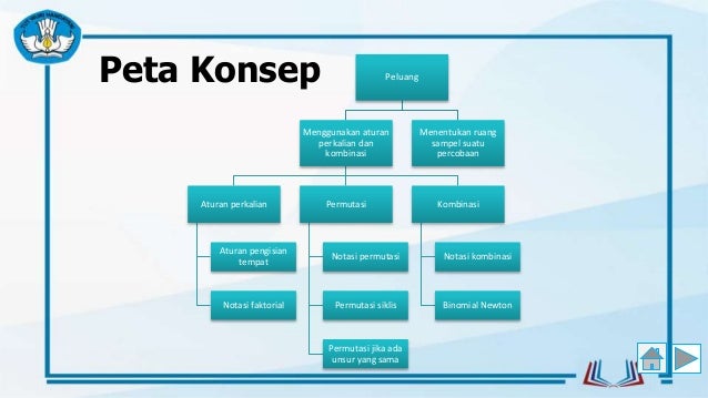 Kaidah Pencacahan Permutasi Dan Kombinasi