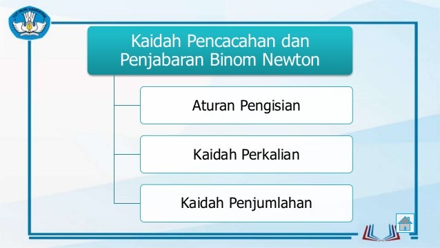 Kaidah Pencacahan Permutasi Dan Kombinasi