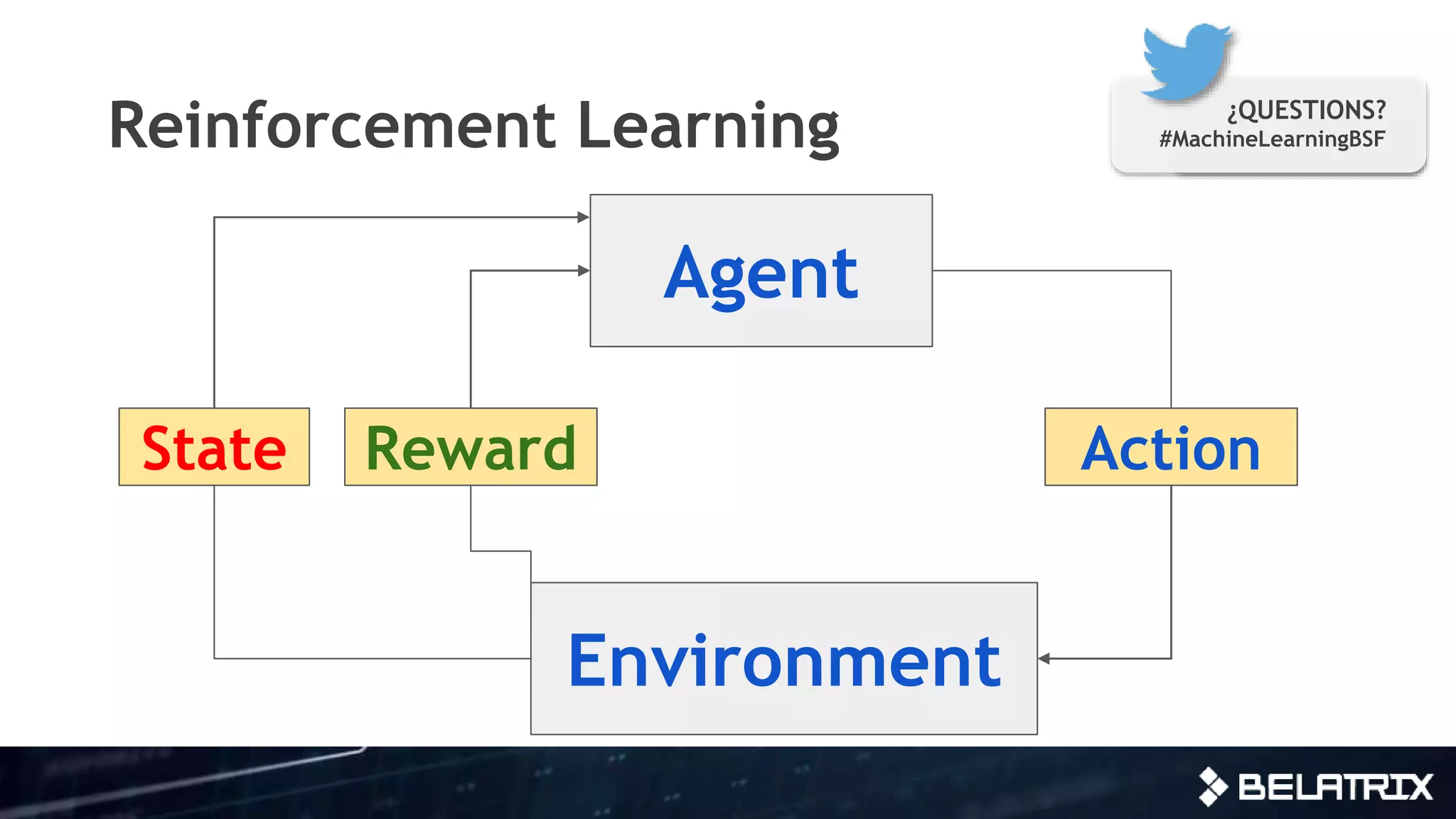 Reinforcement Learning ¿QUESTIONS?
#MachineLearningBSF
Agent
Environment
ActionState Reward
 