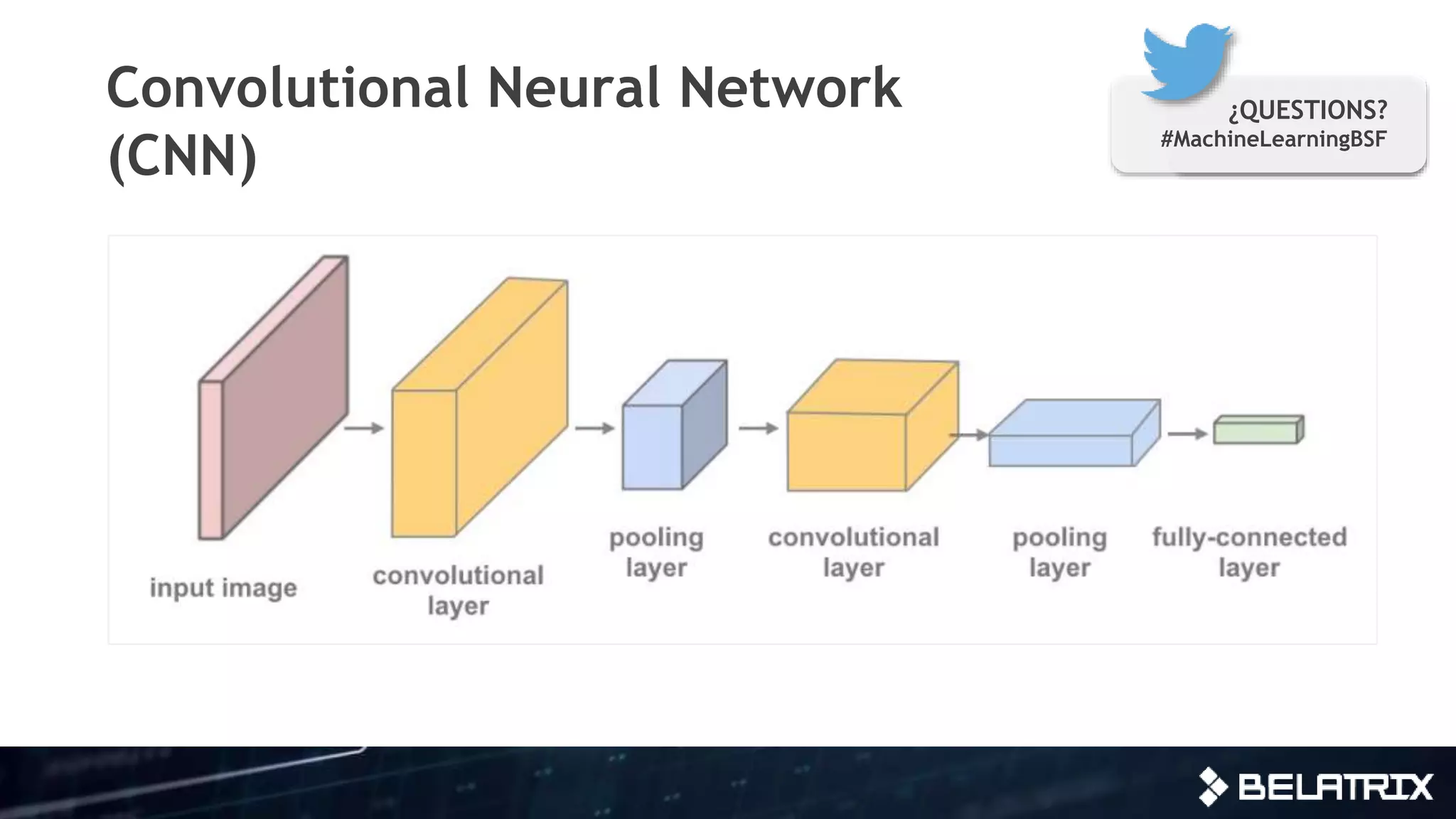 Convolutional Neural Network
(CNN)
¿QUESTIONS?
#MachineLearningBSF
 