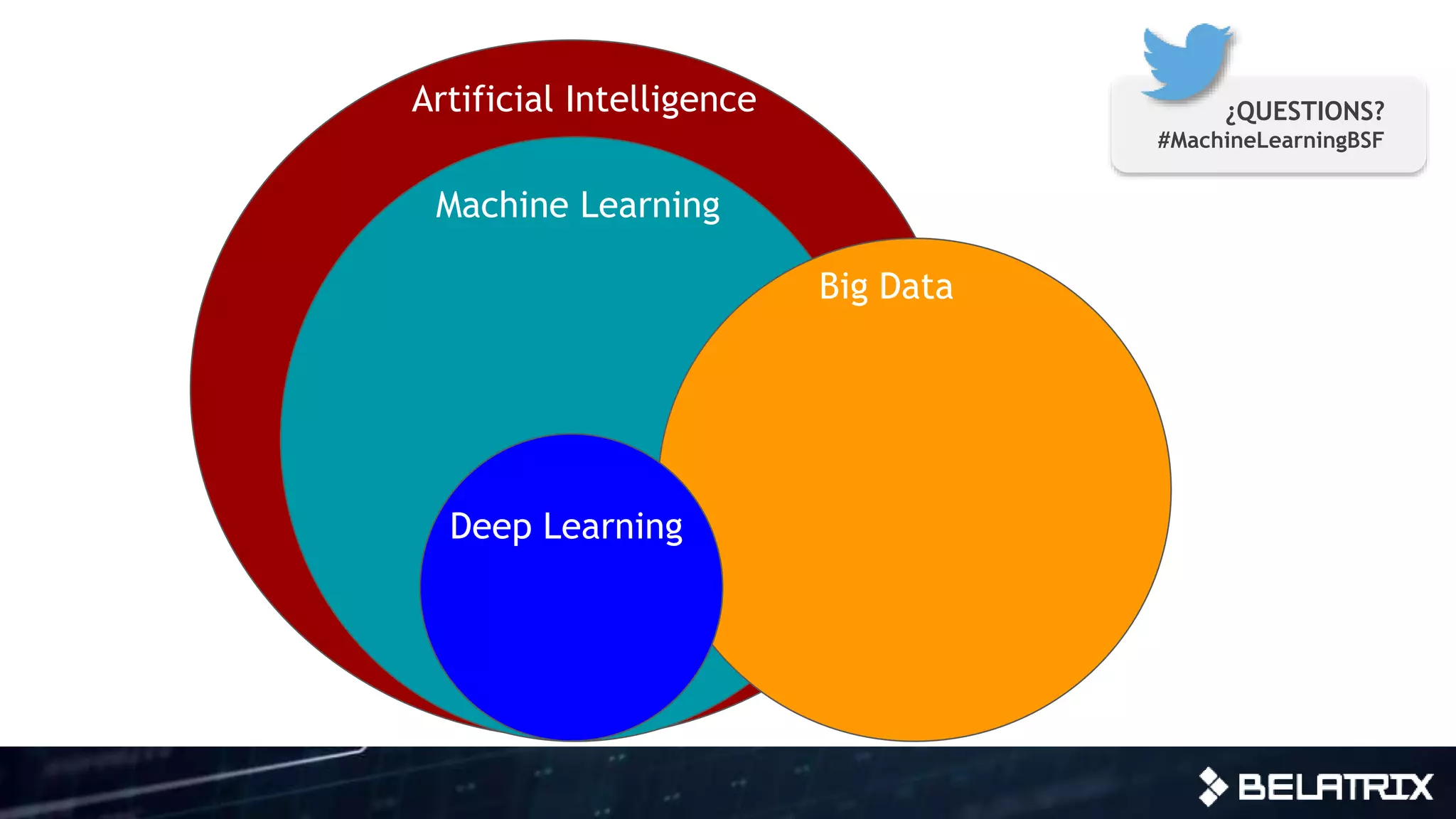 ¿QUESTIONS?
#MachineLearningBSF
Artificial Intelligence
Machine Learning
Big Data
Deep Learning
 