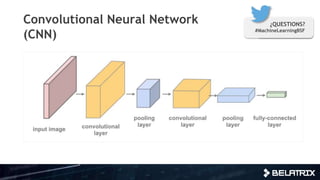 Convolutional Neural Network
(CNN)
¿QUESTIONS?
#MachineLearningBSF
 