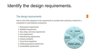 Identify the design requirements.
 