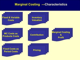 Ppt marginal-costing | PPT