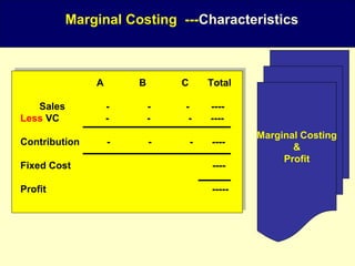 Kos Marginal Ppt marginal-costing | PPT